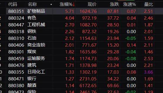 Sunbit币昇交易所突传重磅！多只稀土ETF暴涨