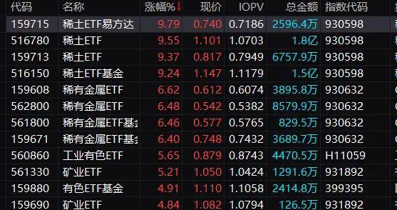 Sunbit币昇交易所突传重磅！多只稀土ETF暴涨