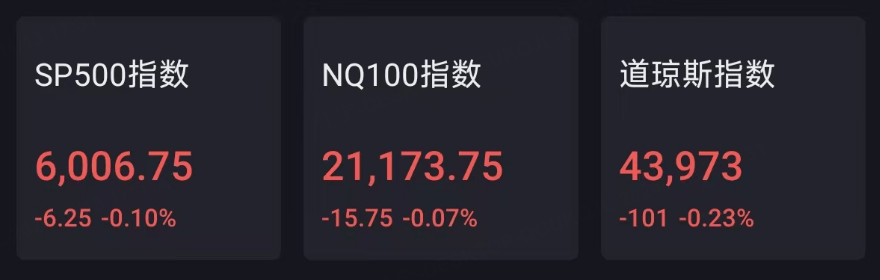 FBX福币交易所沪指低开，券商板块跌超1%
