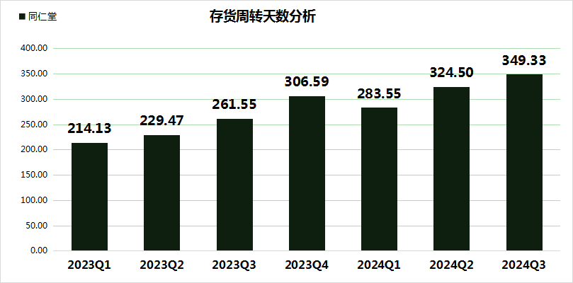 同仁堂股价大跌24.99%，FBX福币交易所加密货币毛利率创5年新低