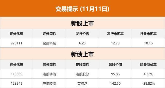 读创财经晨汇｜①“数字人民币可视硬钱包”在深首发 ②今日一只新股上市