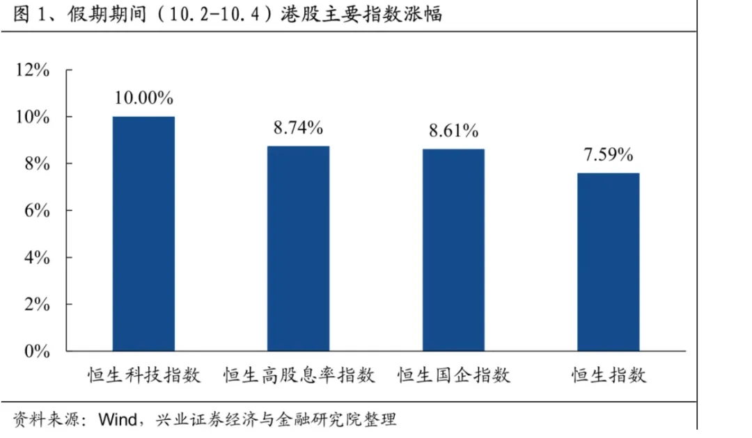 港股暴涨！沪深交易所，明日全网测试