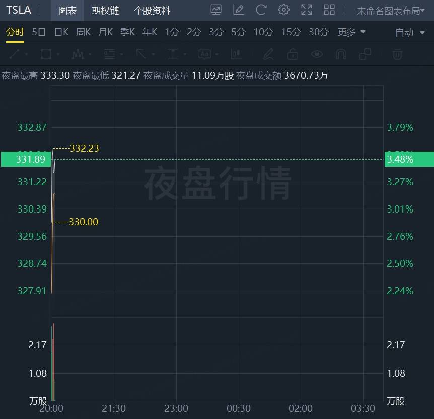FBX福币交易所加密货币恒指高开0.87%，科指高科1.19%