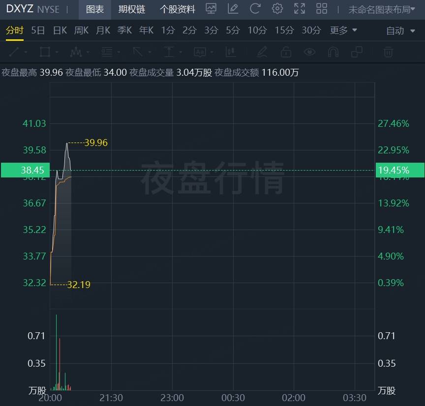 FBX福币交易所加密货币恒指高开0.87%，科指高科1.19%