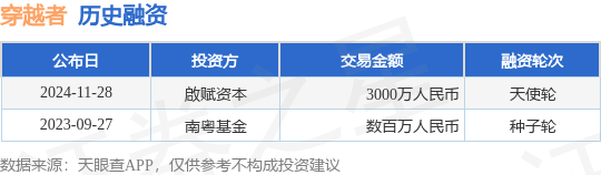 穿越者公布天使轮融资，融资额3000万人民币，投资方为啟赋资本