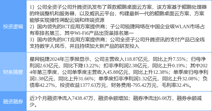 1月14日星网锐捷涨停分析：WiFi，数字人民币，华为云·鲲鹏概念热股