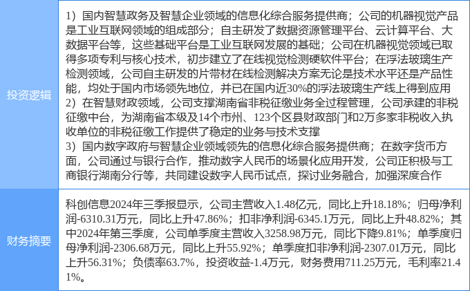 2月26日科创信息涨停分析：财税改革，数字人民币，智能制造概念热股