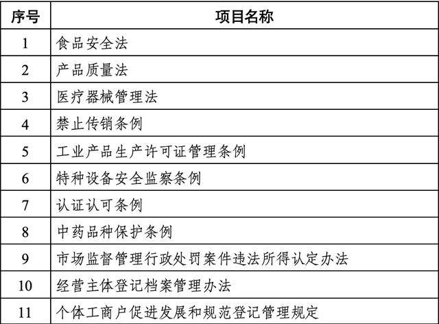市场监管总局：拟制定网络交易平台规则监督管理办法等规章