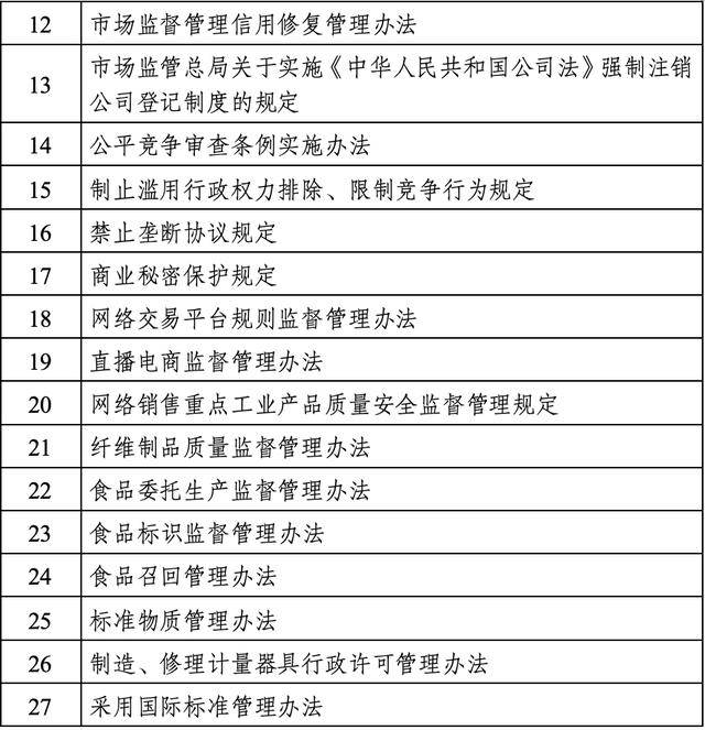 市场监管总局：拟制定网络交易平台规则监督管理办法等规章