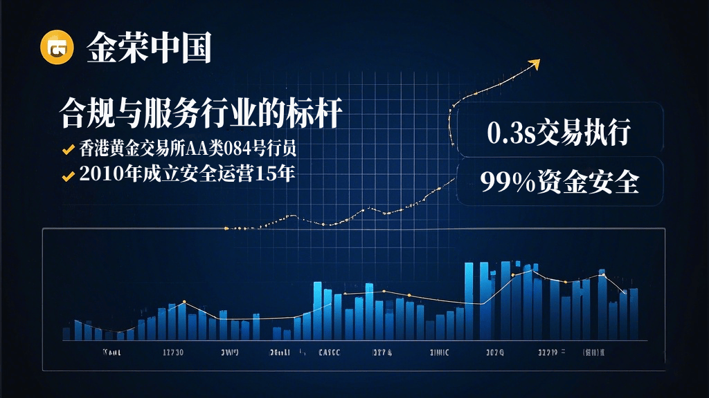 炒黄金正规交易平台哪个好：以金荣中国为例的深度解析
