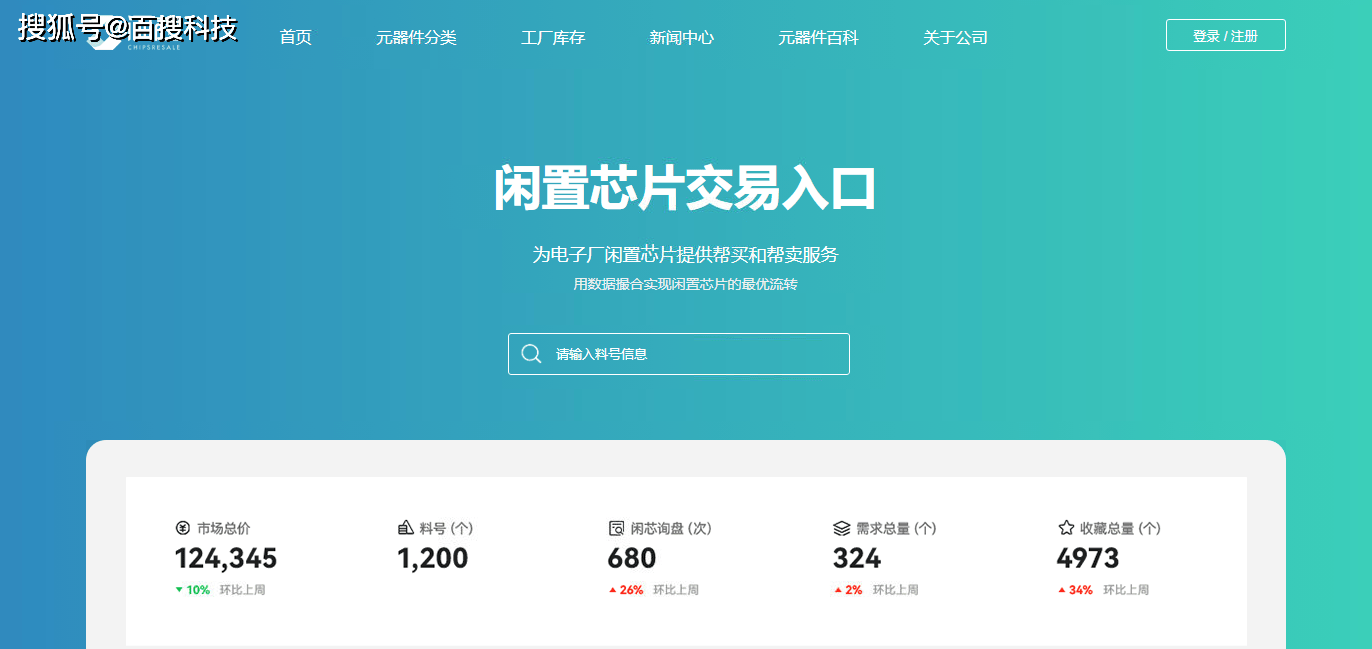 闲芯交易平台 AD9361BBCZ芯片深度解析：高性能、高品质的绝佳选择