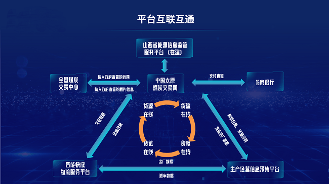 高质量发展看山西国企：中国太原煤炭交易中心深耕客户服务 打造高质量数字交易平台