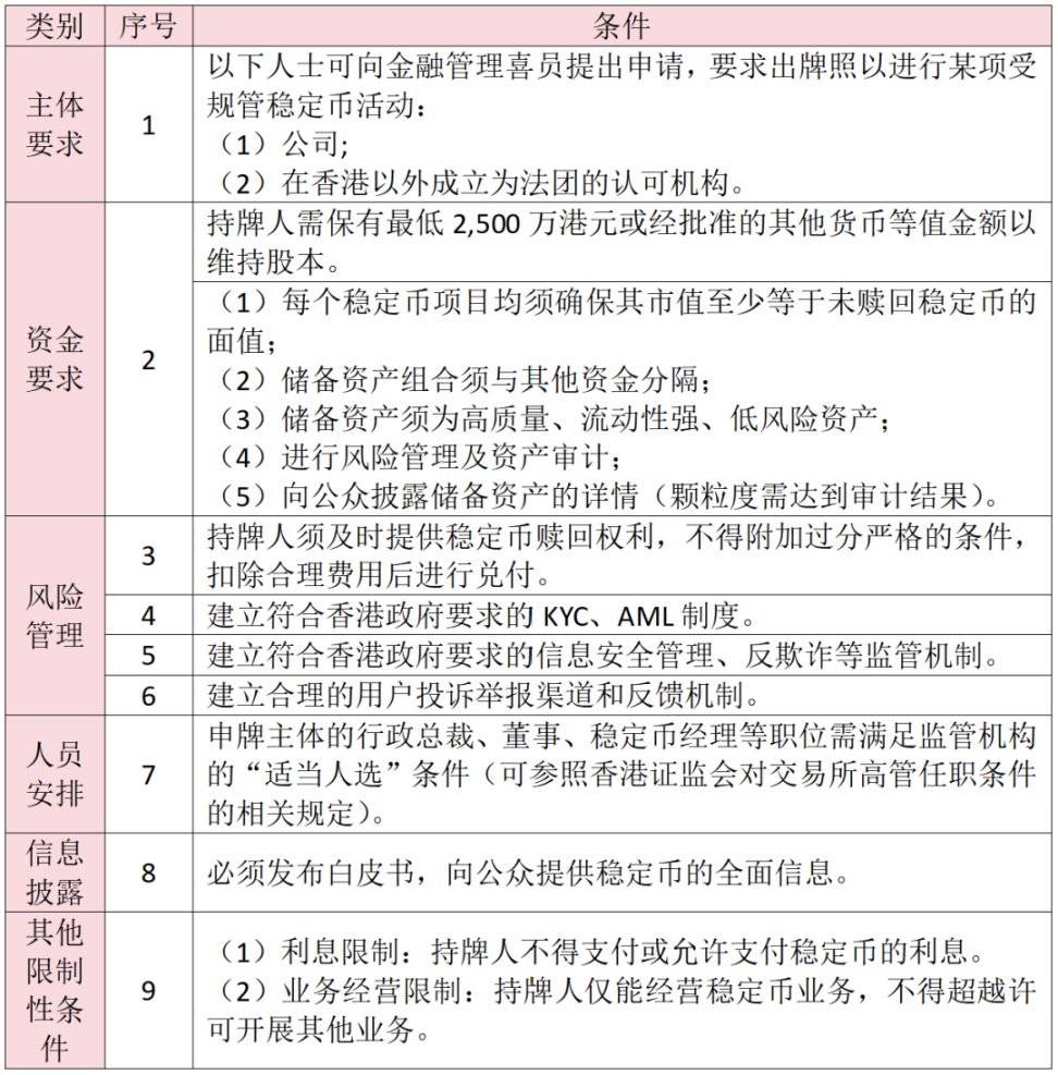 巨头下场布局，爆火的稳定币到底怎么样？
