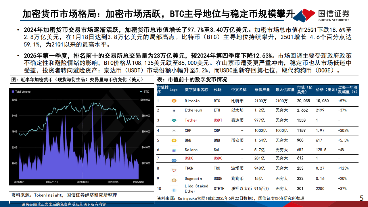 2025互联网行业专题：从Circle上市探索稳定币与交易所的合作模式