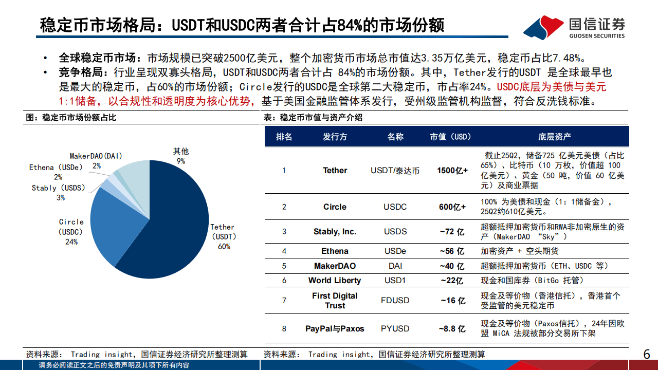 2025互联网行业专题：从Circle上市探索稳定币与交易所的合作模式