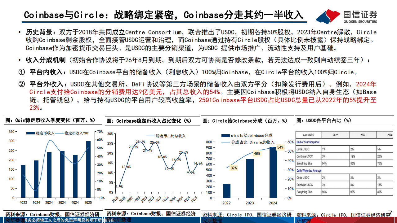 2025互联网行业专题：从Circle上市探索稳定币与交易所的合作模式