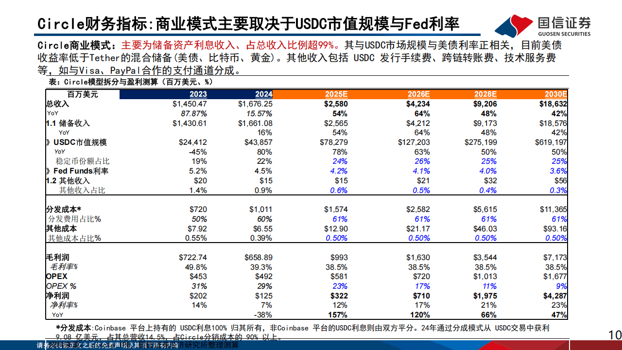 2025互联网行业专题：从Circle上市探索稳定币与交易所的合作模式