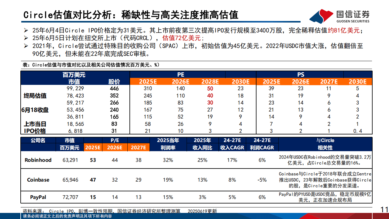 互联网Ⅱ行业专题：从Circle上市，探索稳定币与交易所的合作模式