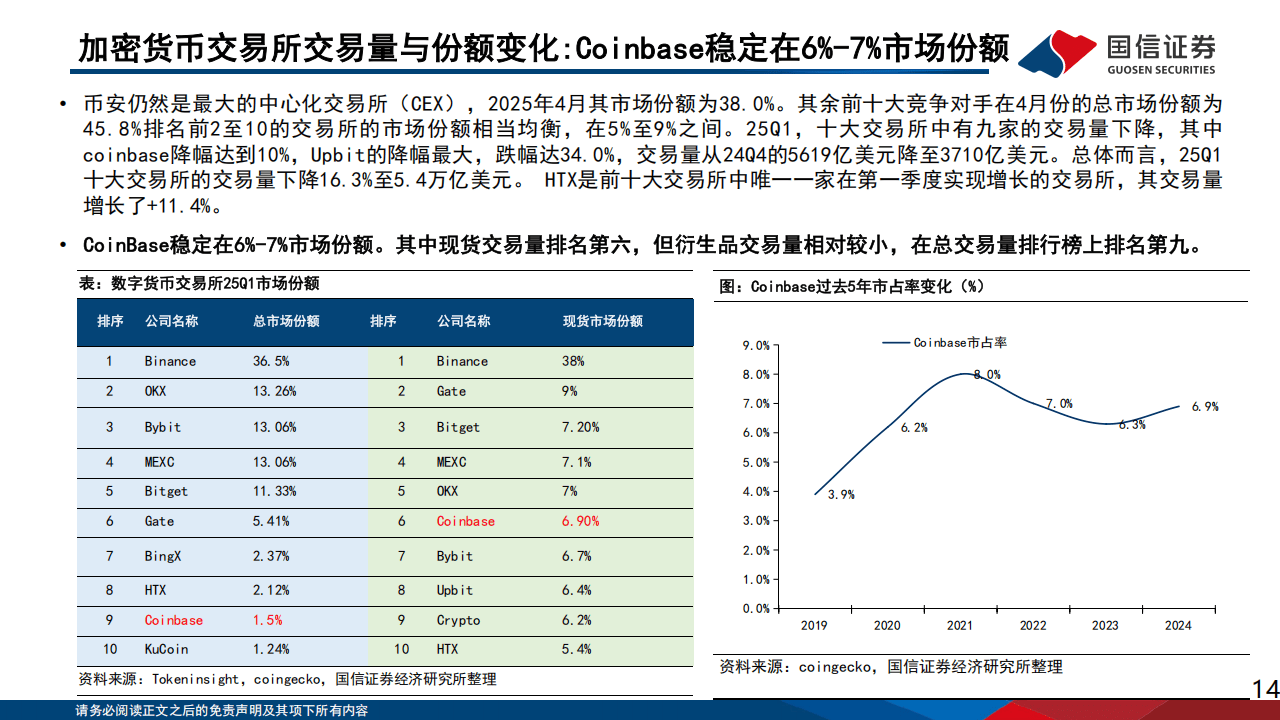 互联网Ⅱ行业专题：从Circle上市，探索稳定币与交易所的合作模式