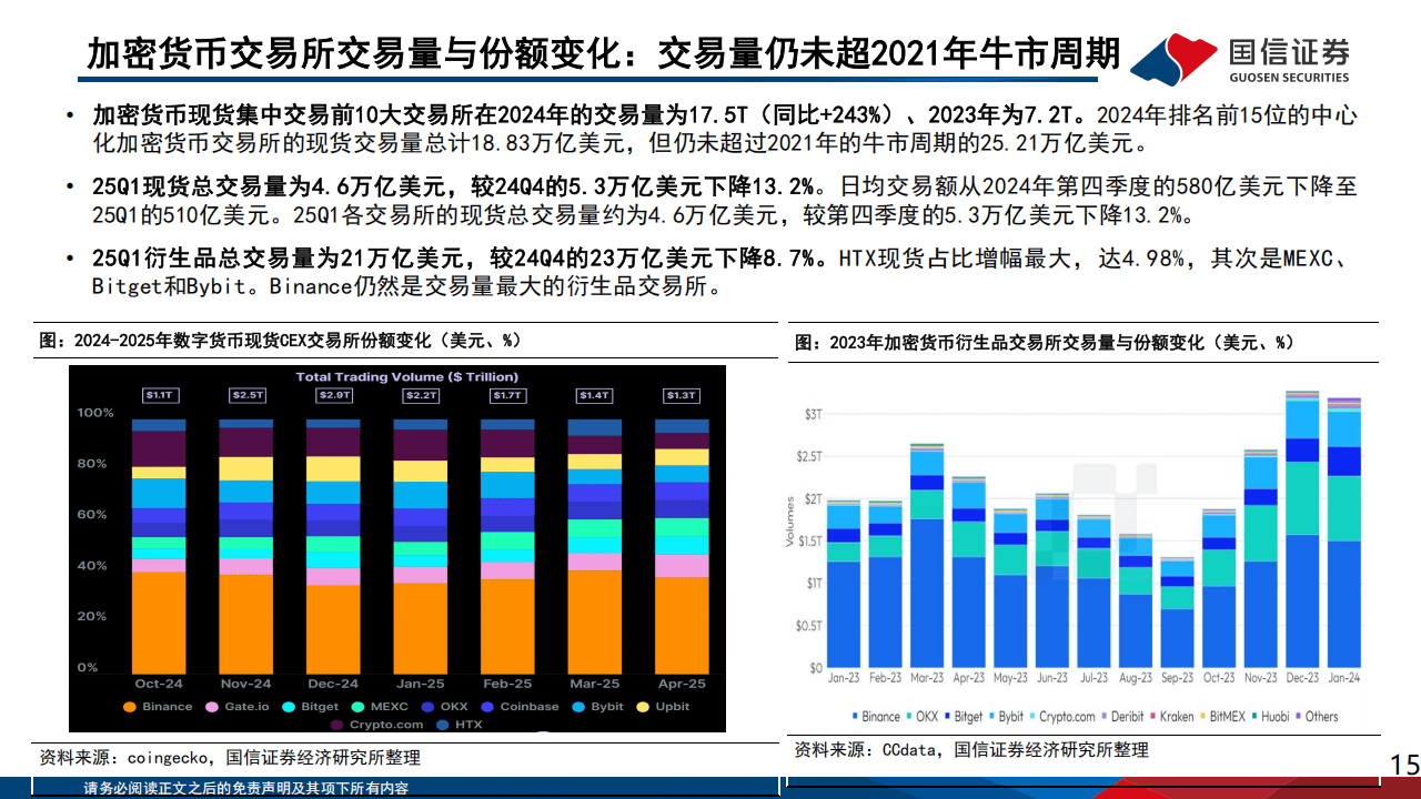 互联网Ⅱ行业专题：从Circle上市，探索稳定币与交易所的合作模式