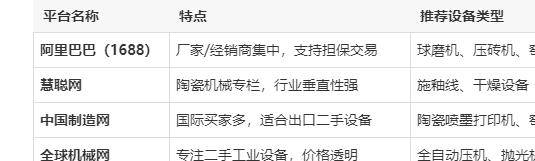 二手陶瓷设备交易平台有哪些品牌