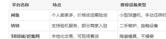二手陶瓷设备交易平台有哪些品牌