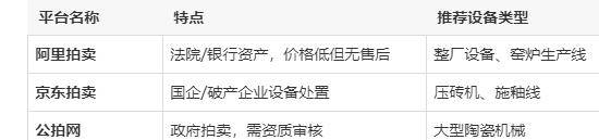 二手陶瓷设备交易平台有哪些品牌
