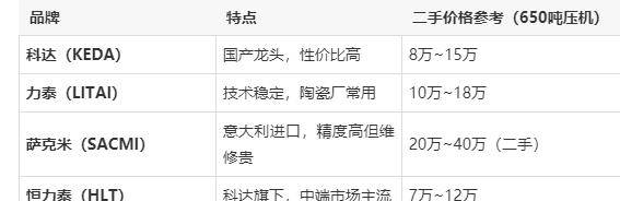 二手陶瓷设备交易平台有哪些品牌