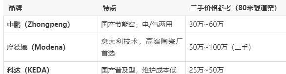 二手陶瓷设备交易平台有哪些品牌