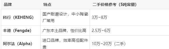 二手陶瓷设备交易平台有哪些品牌