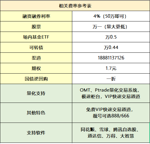 量化交易平台有哪些？量化软件怎么选？