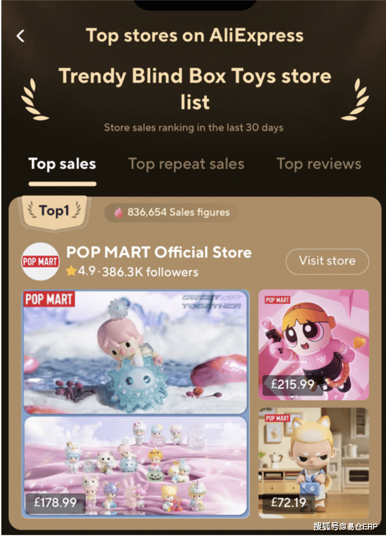 LABUBU火遍全球，亚马逊、速卖通、TikTok平台卖爆！