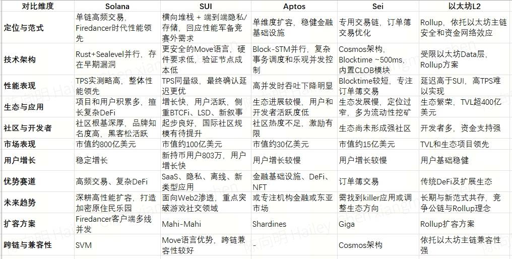 狩猎 Alpha：OKX Ventures 最先锁定 SUI 的背后逻辑