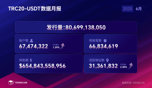 顺应监管趋势，波场TRON如何一步一步做好稳定币业务