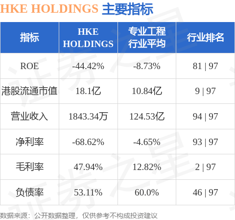 港股异动 | HKE HOLDINGS (01726.HK)涨超9% 获得香港证监会的虚拟资产交易平台牌照