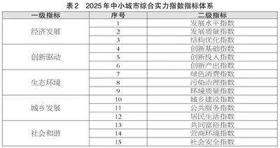 滨州喜报!邹平、博兴、滨城跻身2025年度全国百强榜