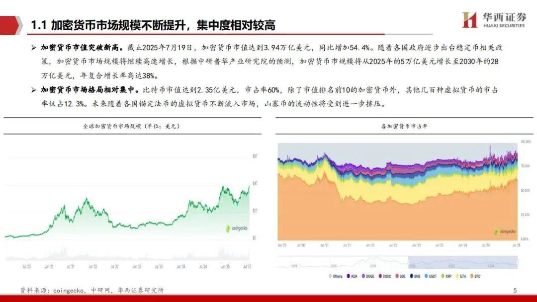 稳定币:加密产业价值地图