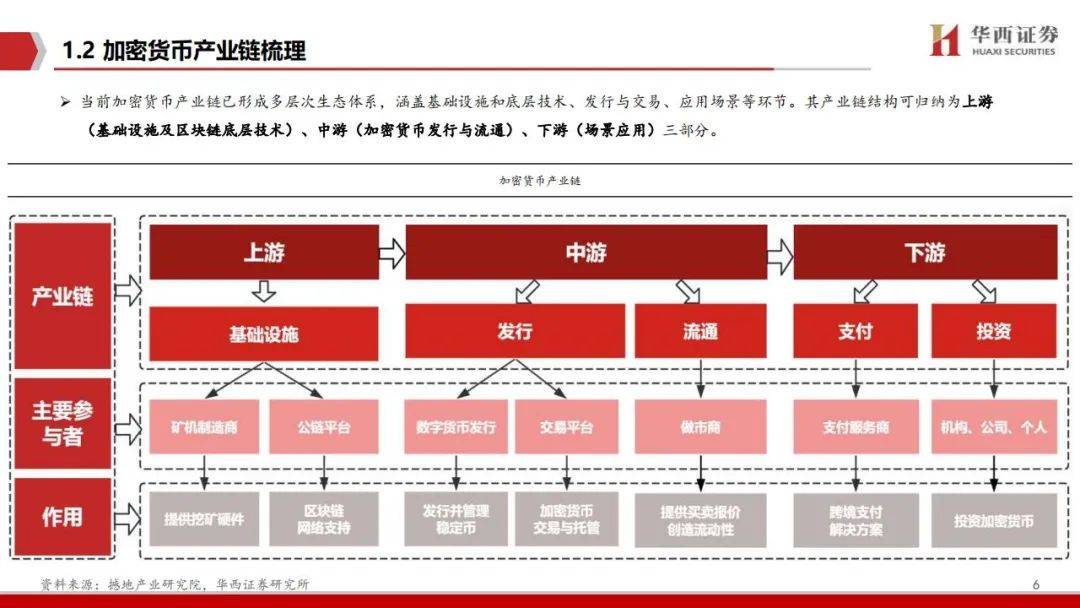 稳定币:加密产业价值地图