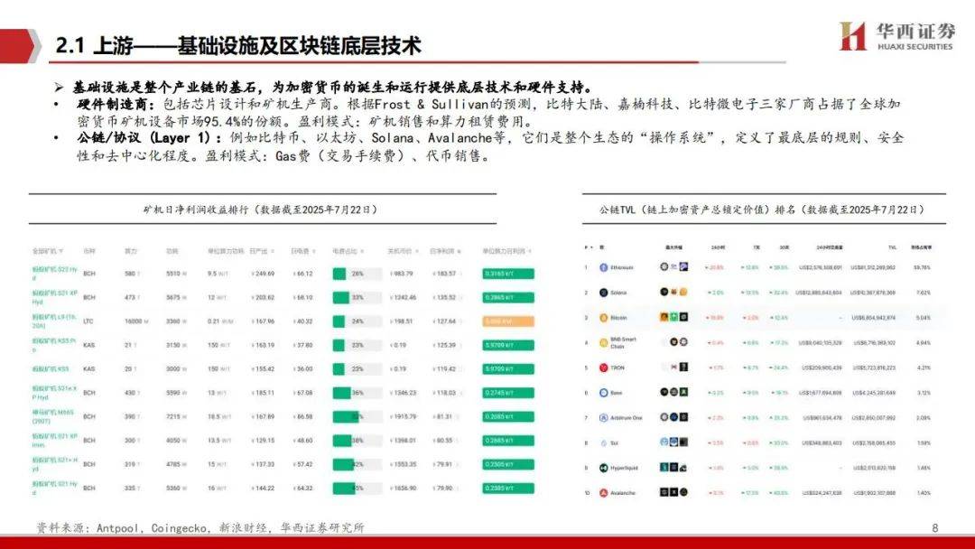 稳定币:加密产业价值地图