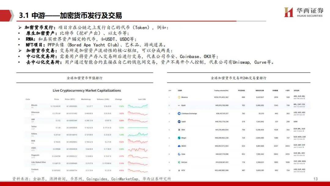 稳定币:加密产业价值地图
