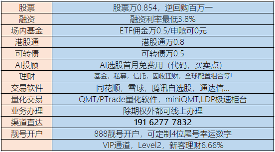 量化发展简史一览!怎么获取量化交易软件?QMT/PTrade量化交易软件!