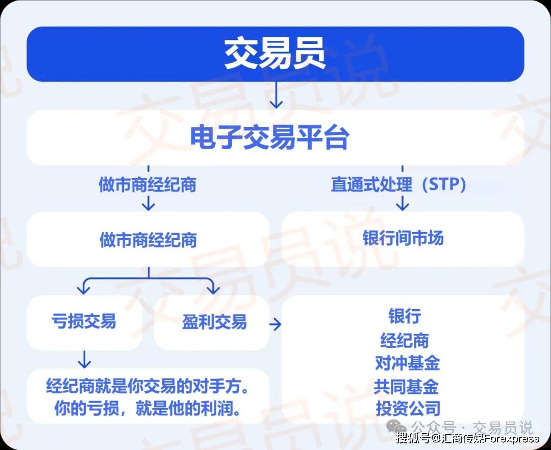 你的交易平台真的透明吗?一文读懂ECN交易模式的真相!