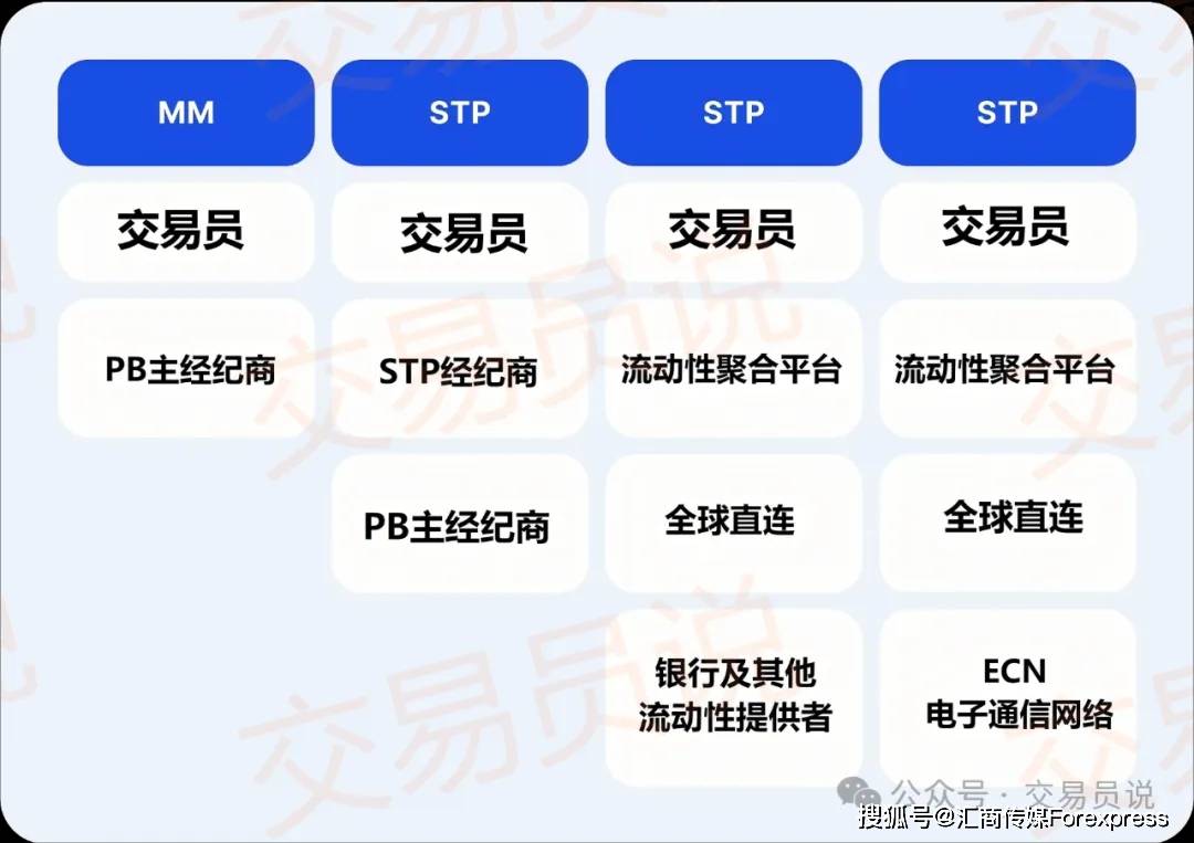 你的交易平台真的透明吗?一文读懂ECN交易模式的真相!