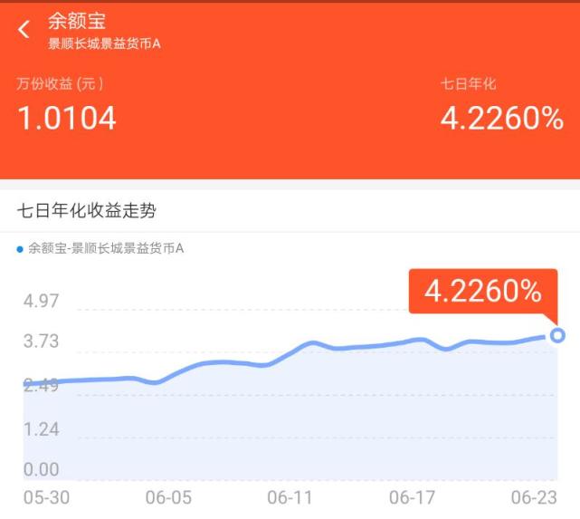 理财产品1元(理财产品1元会有钱吗)