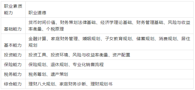 理财规划系统(理财规划系统怎么做)