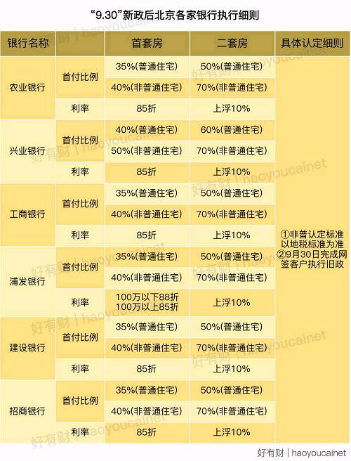 理财8.8(理财88天怎么计算到期时间)