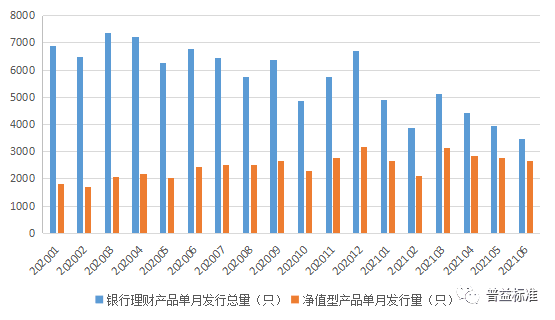 理财产品情况(理财产品情况说明书)