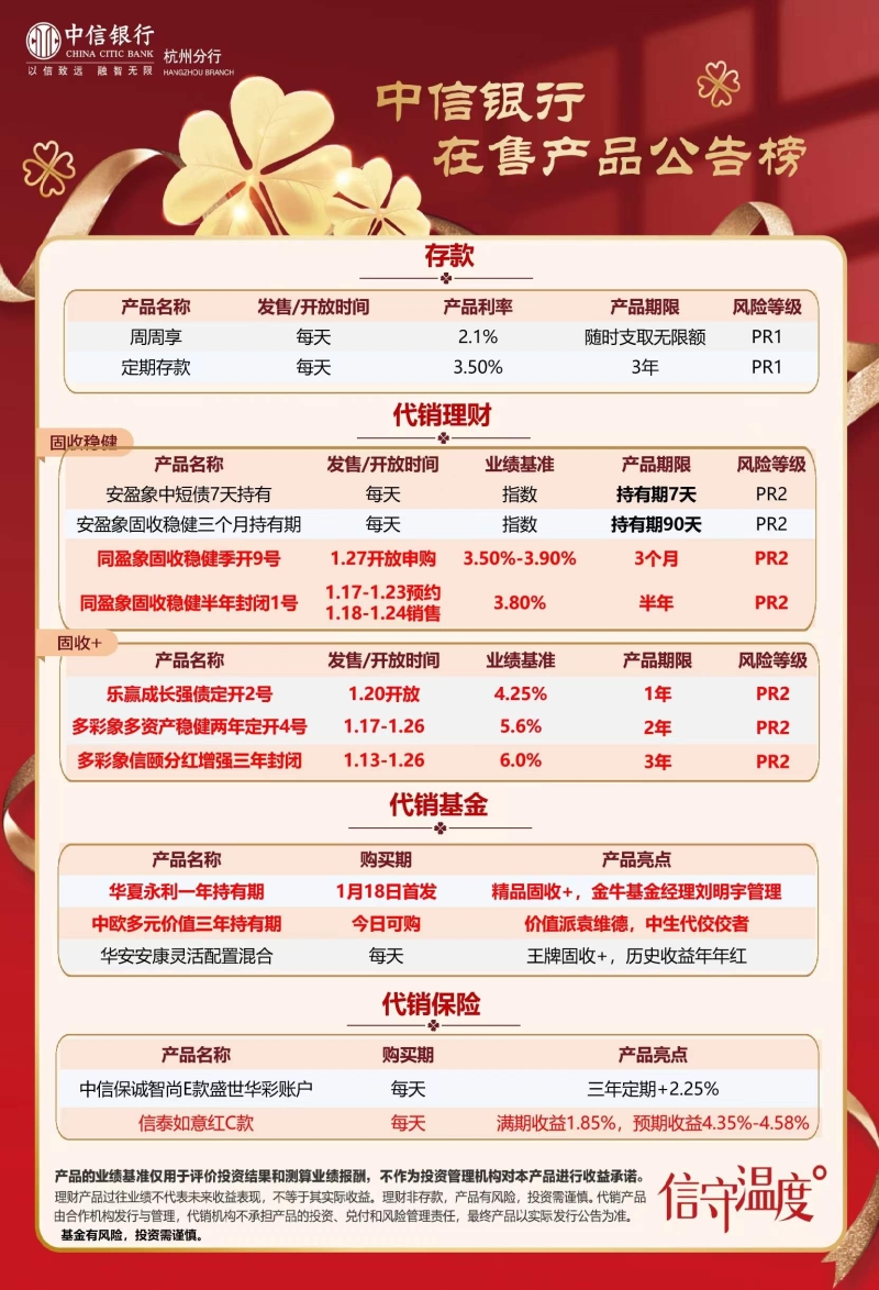 中信银行的理财产品如何(中信银行的理财产品怎样)