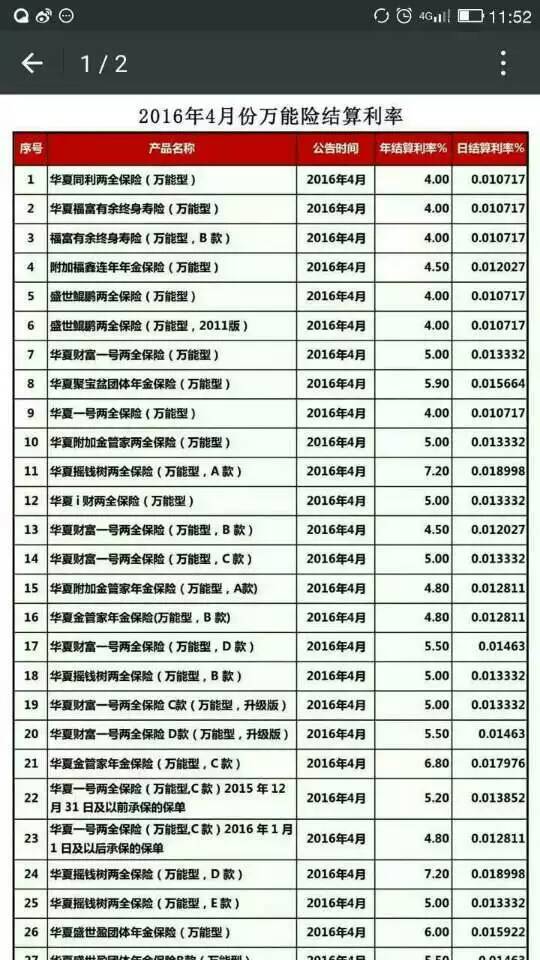 理财公司利息(理财公司利息怎么算)
