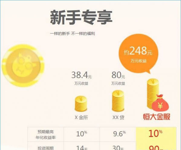 新人专享理财(新人专享理财入口)